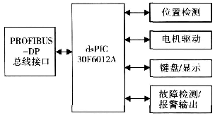 Controller hardware