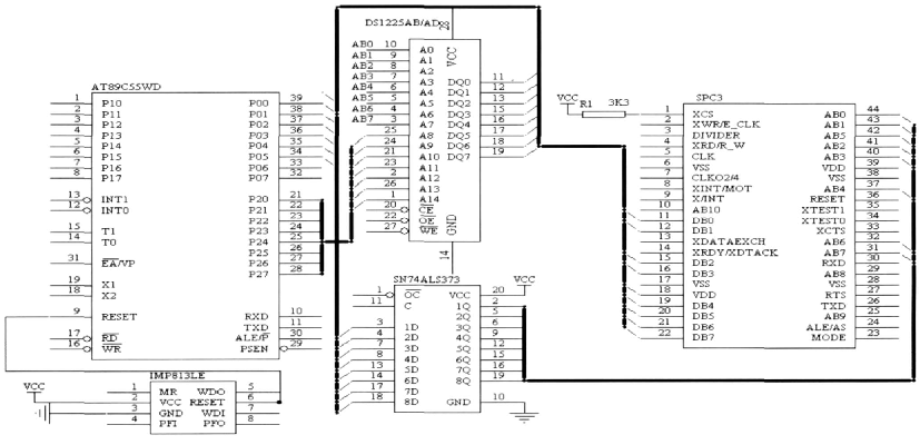 PROFIBUS-DP slave interface