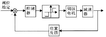 Actuator composition