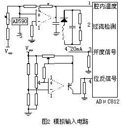 Analogue input circuit