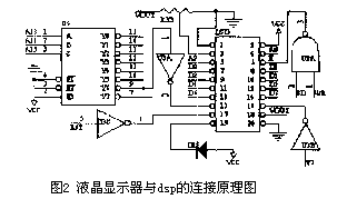 LCD to DSP