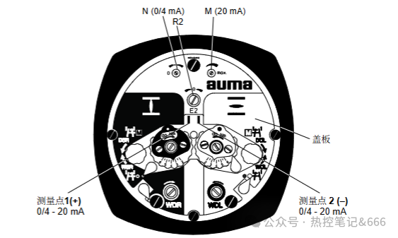 Test points: 0/4–20 mA