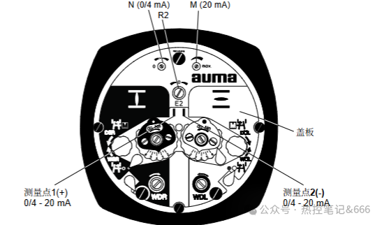 Test points when converting 0–20 mA to 4–20 mA