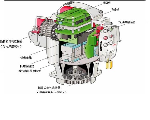 AUMA MATIC construction