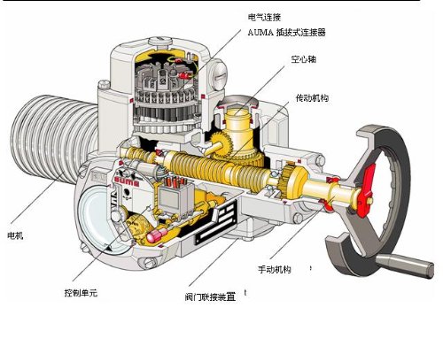 AUMA NORM technical diagram