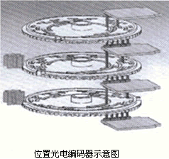 Bernard intelligent actuator