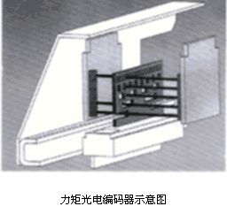 Bernard actuator components