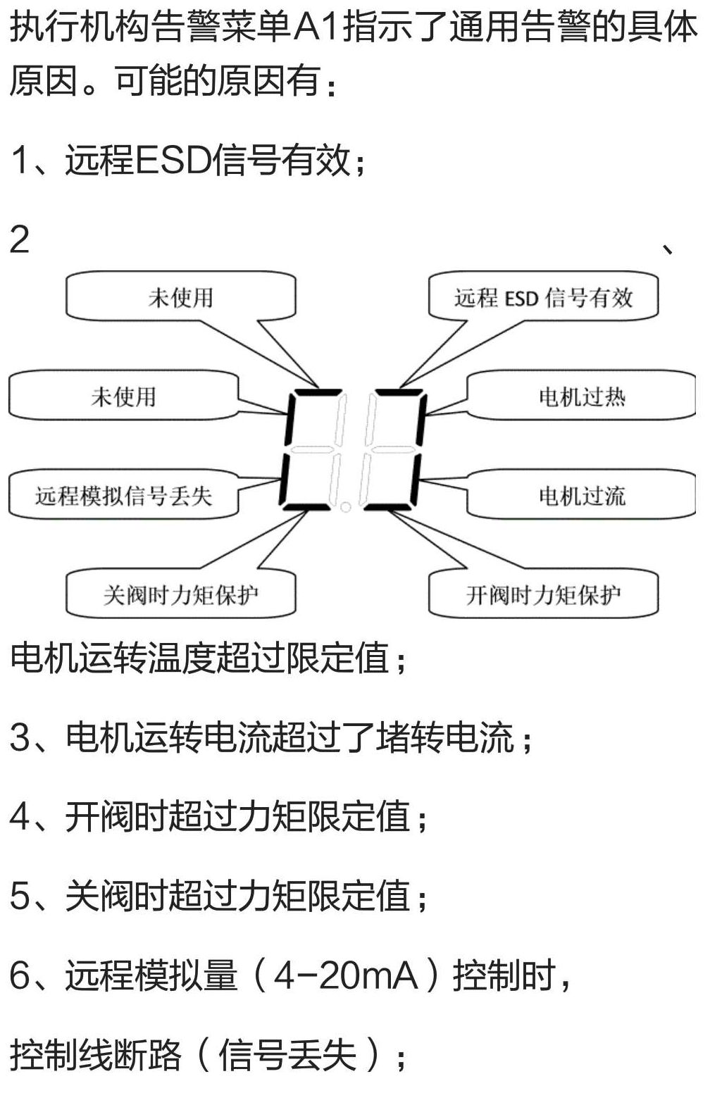 HENGCHUN CKD alarm A1 meanings