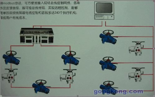 Modbus network
