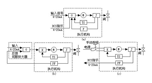 Fig. 1 Superheater outlet temperature control system