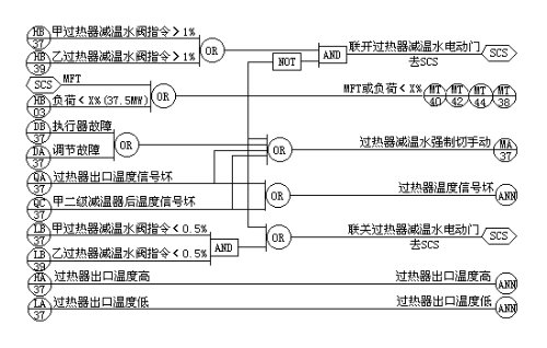 Fig. 4 MOD-20 servo board principle
