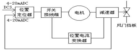 Block diagram