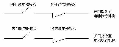Fig. 2 Position-protection circuit wiring