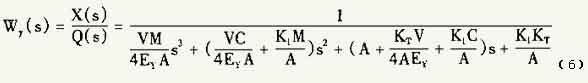 Eq. (6) Circuit transfer function