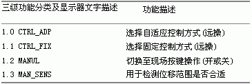 Table 3 Three-level function classes and display texts