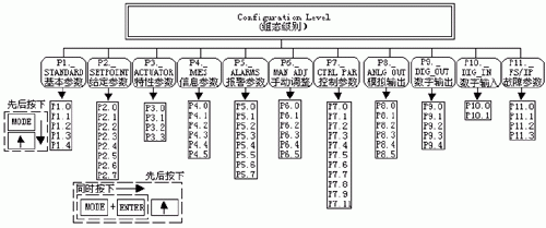 Fig. 7 Configuration menu