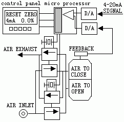 Fig. 6 TZID-C functional principle