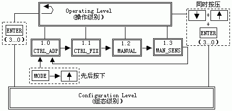 Fig. 2 F40 double-output actuator