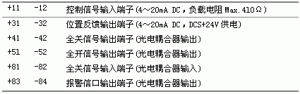 Table 2 TZID-C wiring terminals