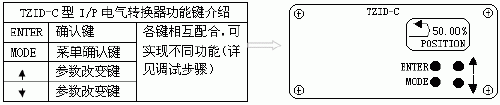 Fig. 5 TZID-C function keys