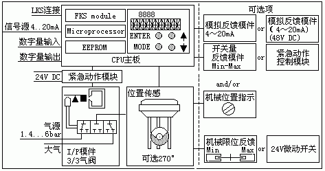 Fig. 8 Parameter configuration