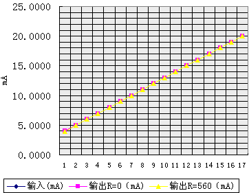 Curve
