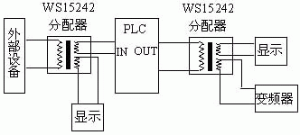 Fig. 2 Typical isolating signal distributor application
