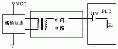 Fig. 5 WS2022 resolving supply conflicts
