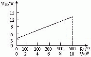 Fig. 7 Input voltage / output load curve