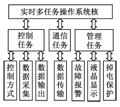 Program configuration diagram