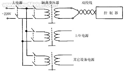 Fig. 1 Separated supply system