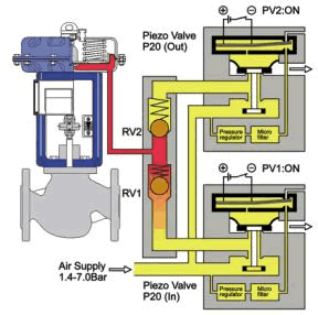 压电智能定位器气路结构示意图