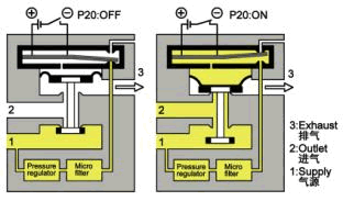 P20 压电开关阀工作原理示意图