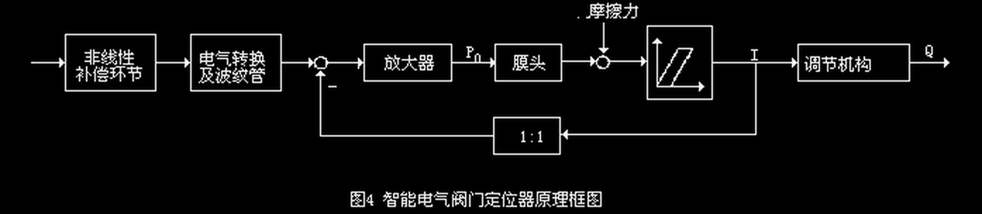 智能电气阀门定位器原理框图
