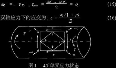 轴表面纯剪应力状态(图 1)