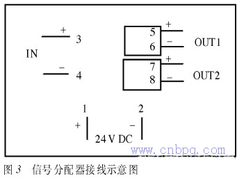 Fig. 2 SS6 surface-scatter turbidity measurement principle