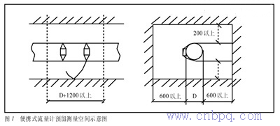 Fig. 3 Signal distributor providing local display and remote transmission