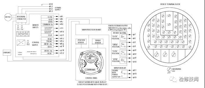 Limitorque MX control unit wiring diagram: motor contactor, fuses FS1-FS3, terminal block view