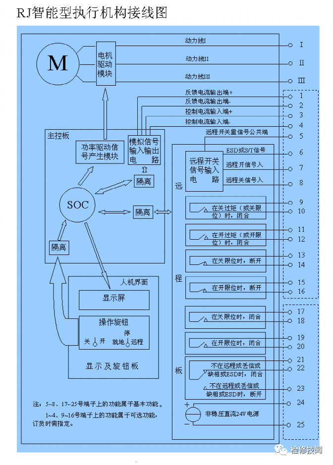 Ruiji RJ intelligent actuator wiring diagram: power lines I-III and terminal functions 1-25